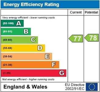 EPC Graph for Brydian Mews, West Street, Bridport
